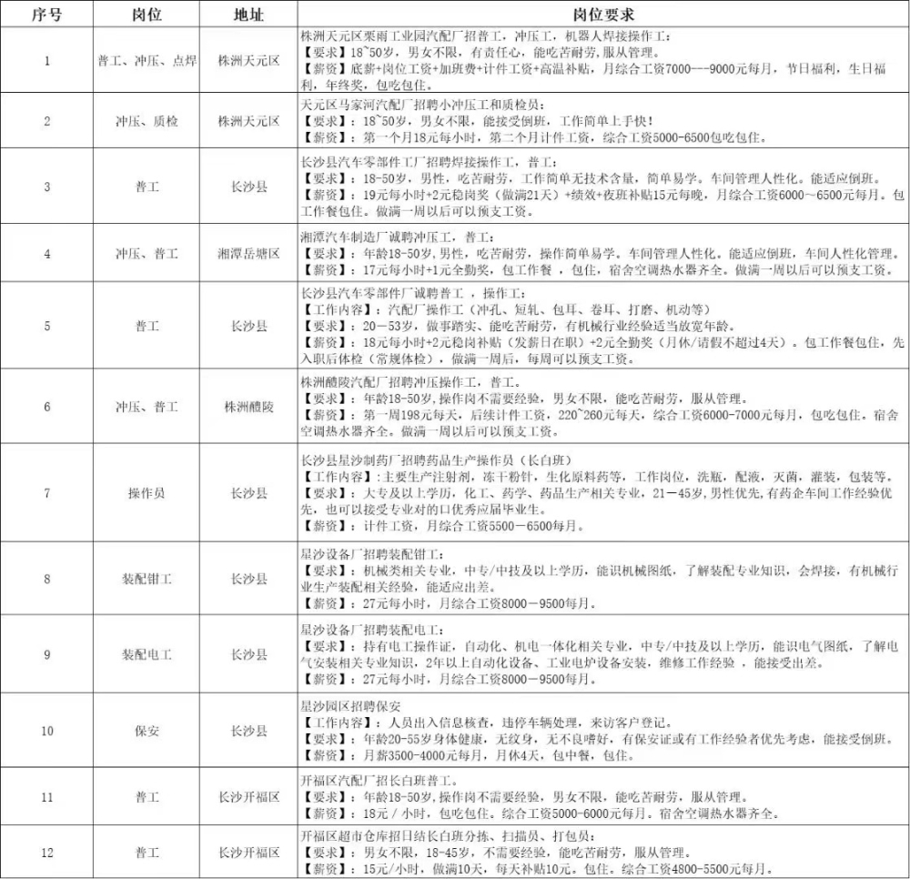 普工、技工若干